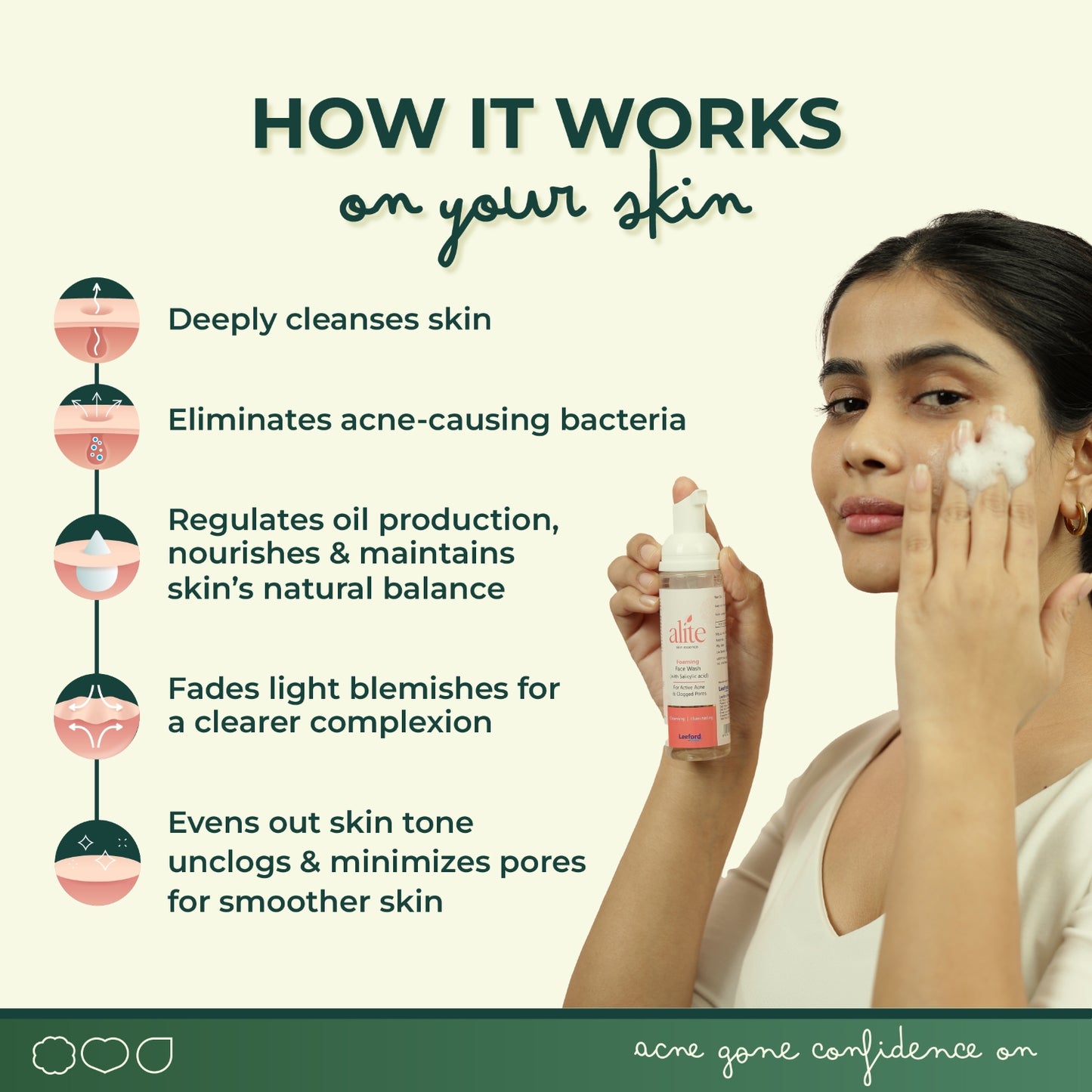 Alite Foaming Face Wash 120ml | Best for Clear Skin | Active Acne Control | Deep Cleansing Face Cleanser for Men & Women | Tan Removal & Oil Control