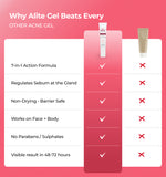 Comparison chart of alite gels benefits against other acne gels
