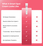 Smart spot cream with features listed 