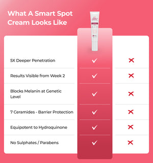 Smart spot cream with features listed 