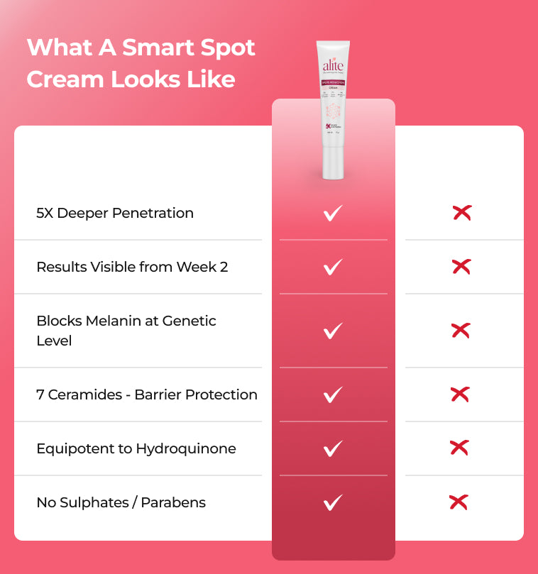 Smart spot cream with features listed 