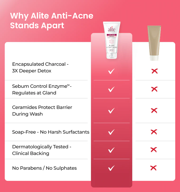 Anti-Acne Face Wash - Charcoal & Ceramide Deep Pore Cleanse Oily Skin