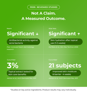 Peer reviewed studies on Neem  Aloe Vera and Cucumber for skin care