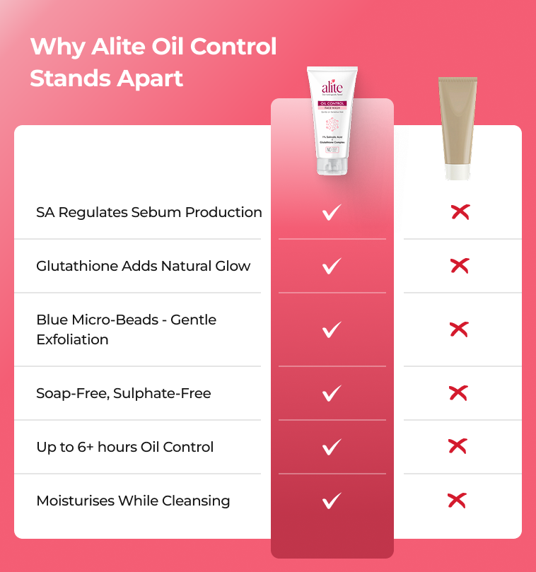 Alite Oil Control Face Wash 70g - 1% Salicylic Acid + Glutathione Comp   Alite Skin care