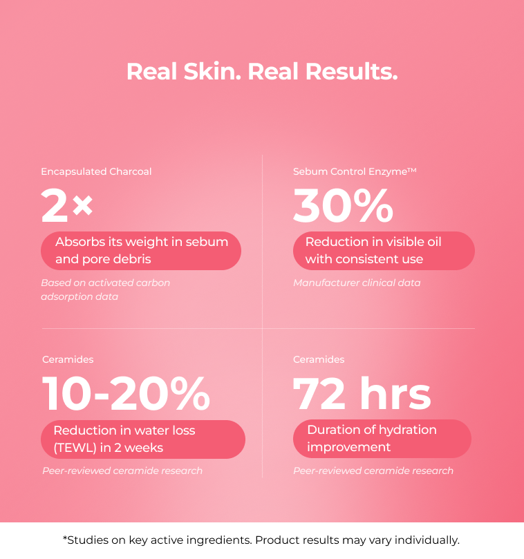 Skincare product real skin real results 