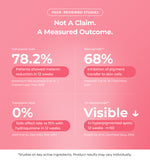 Infographic on peer reviewed studies with percentages and claims 