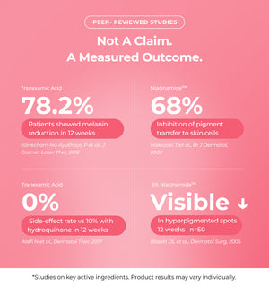 Infographic on peer reviewed studies with percentages and claims 