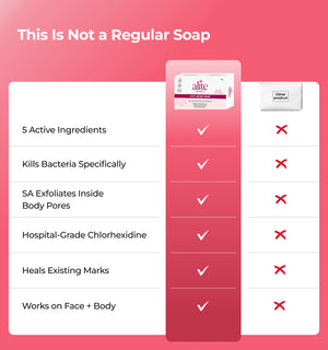 Comparison chart of a special soap with active ingredients 