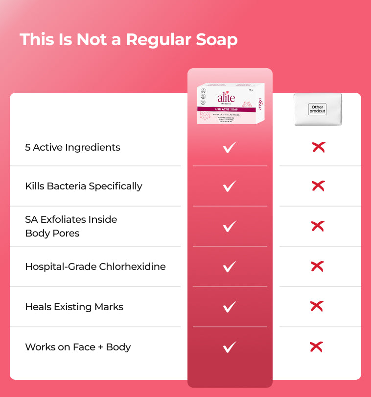 Comparison chart of a special soap with active ingredients 