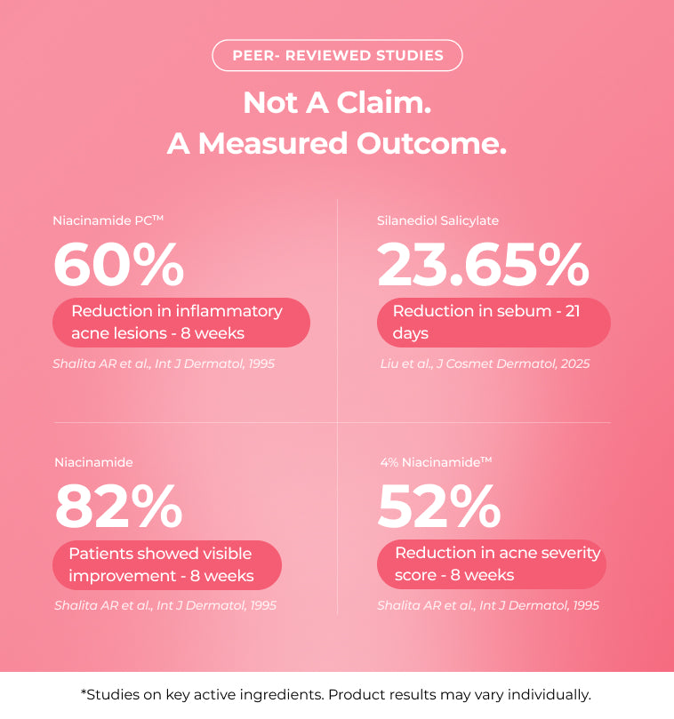 Peer reviewed studies with percentages 