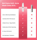 Alite Anti-Acne Foaming Face Wash – Oil Control & Gentle Cleanse