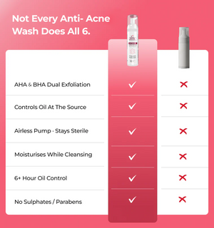 Alite Anti-Acne Foaming Face Wash – Oil Control & Gentle Cleanse