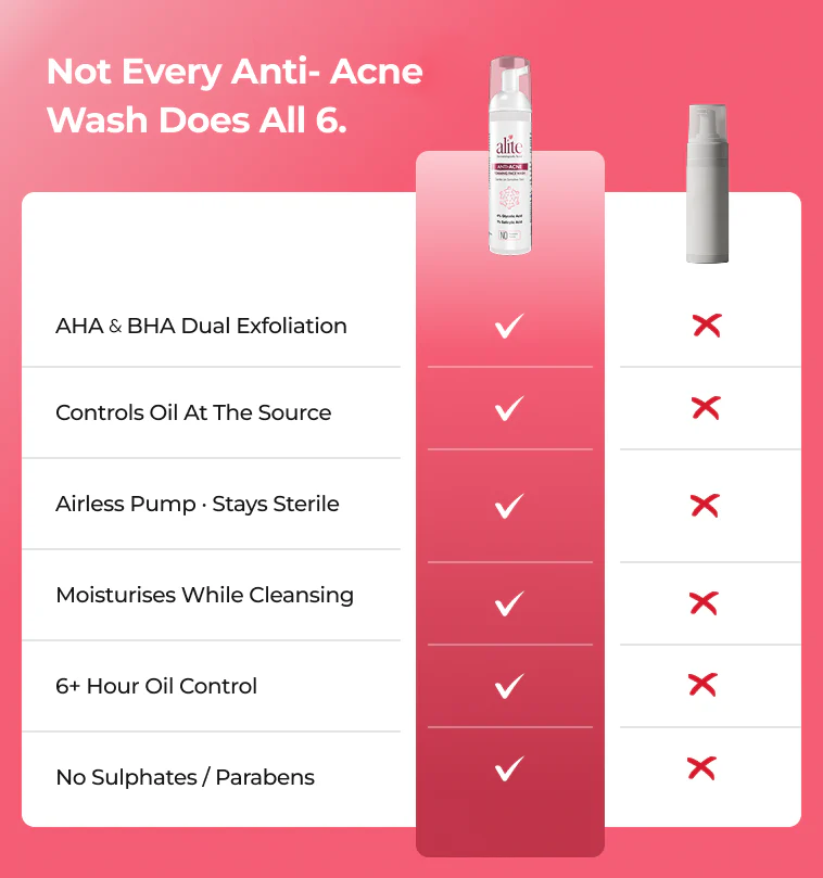 Alite Anti-Acne Foaming Face Wash – Oil Control & Gentle Cleanse